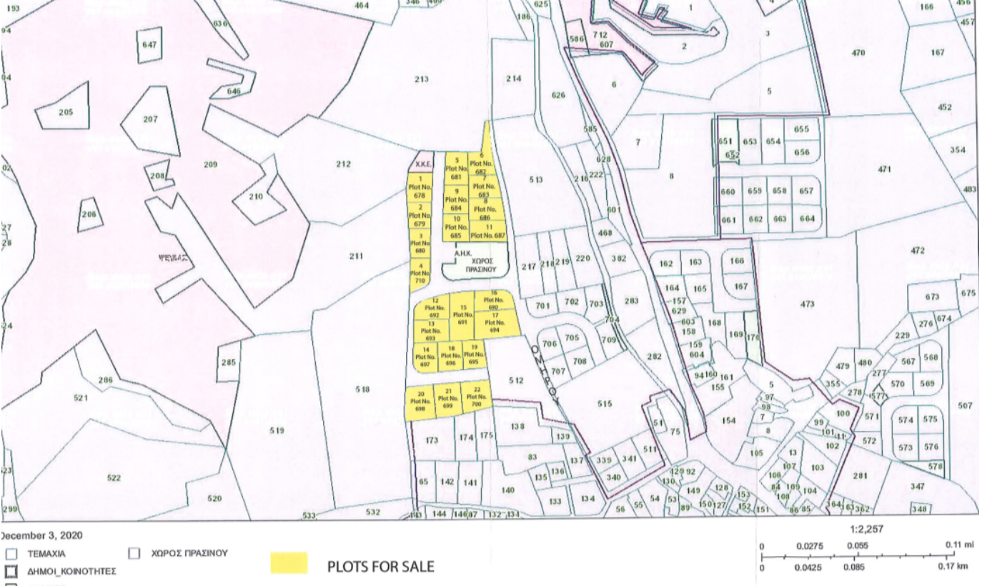 Eleonon Plots