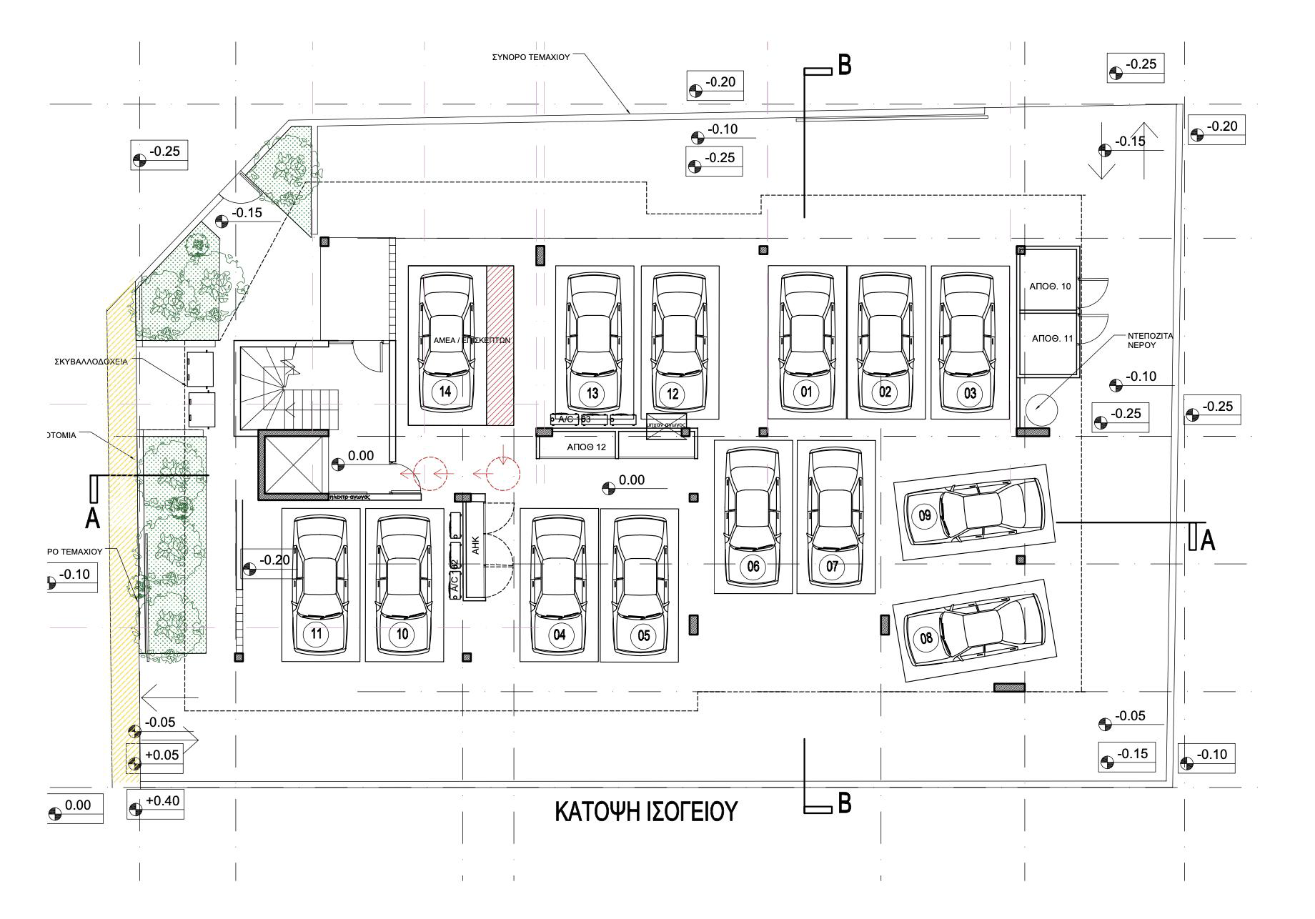 Property main