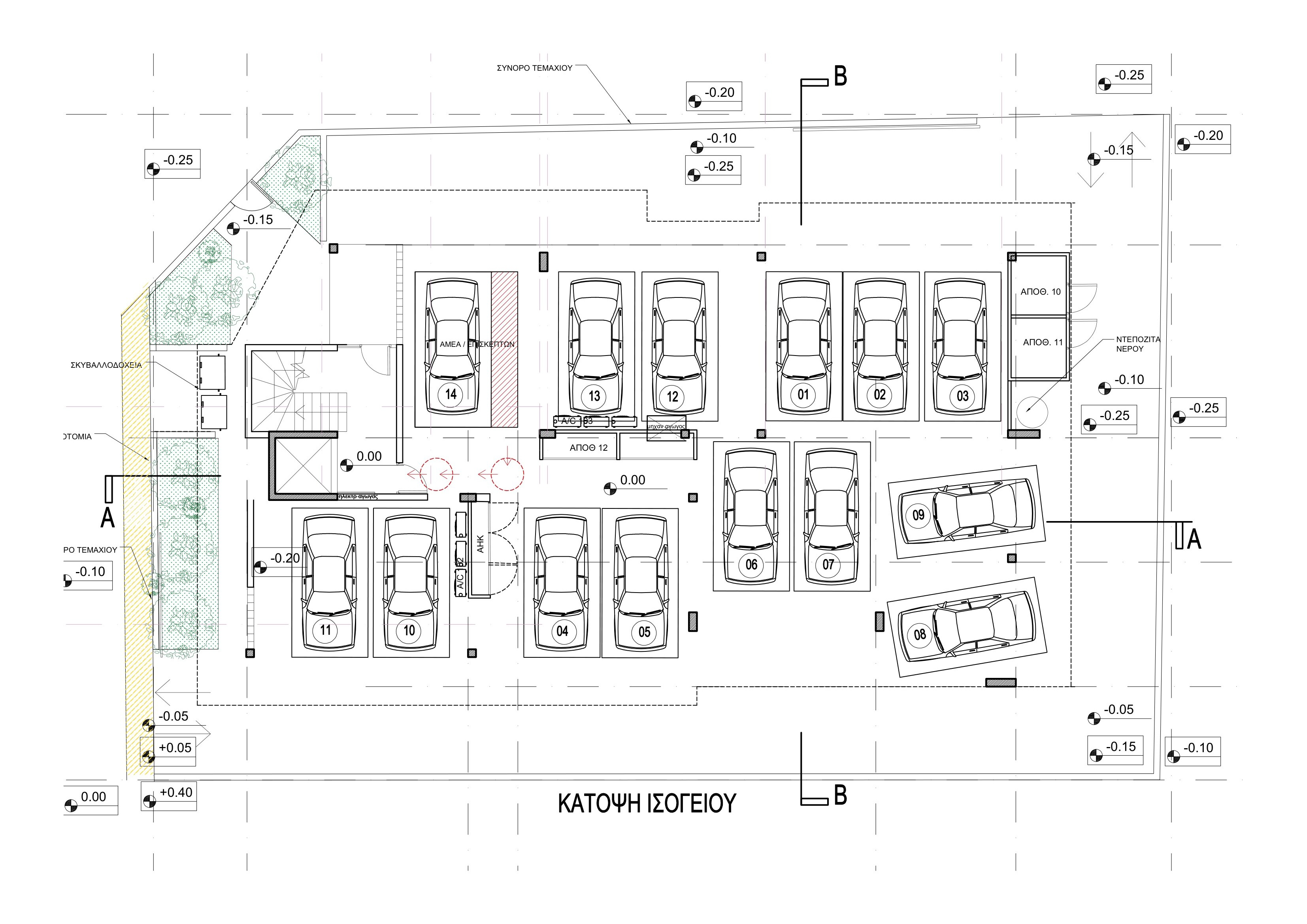 Property main