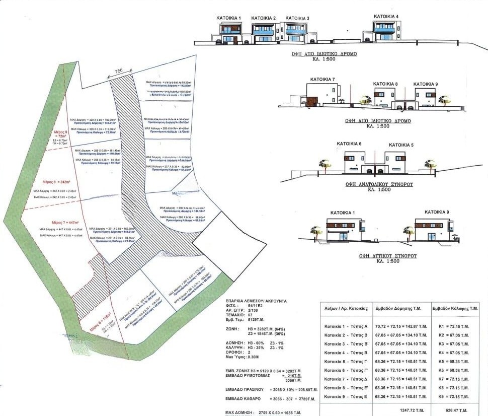 Complex Akrounta