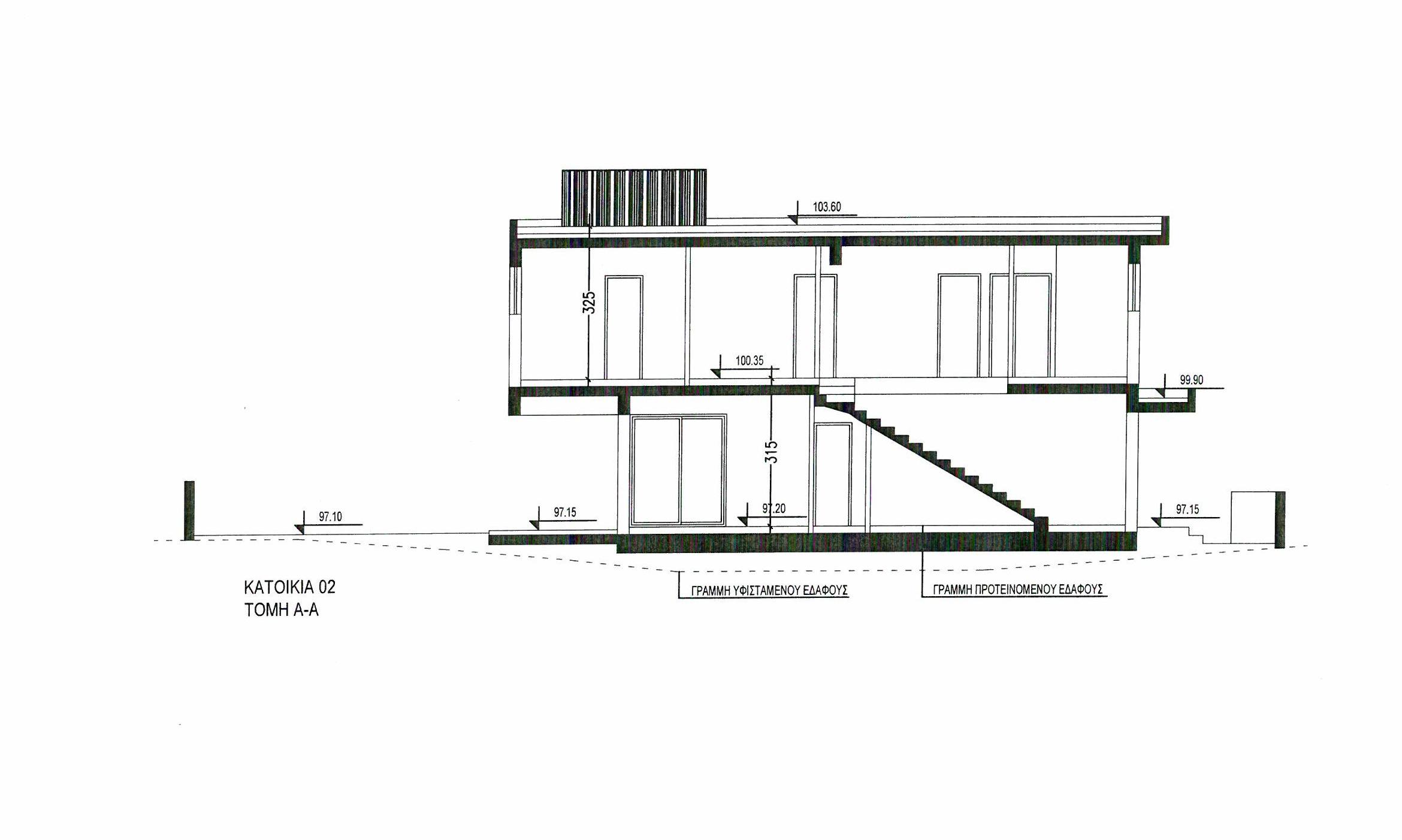 Plot 4