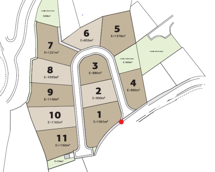 Agios Tychonas plots